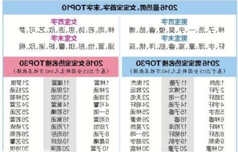 女寶寶好聽名字2023