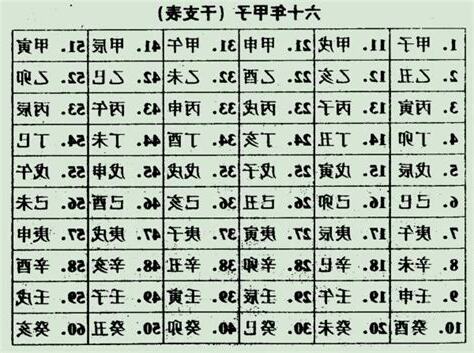 六十干支表