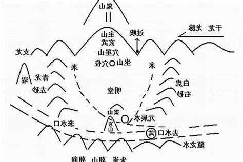 阴宅风水