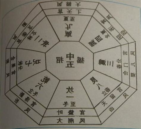 九宮圖