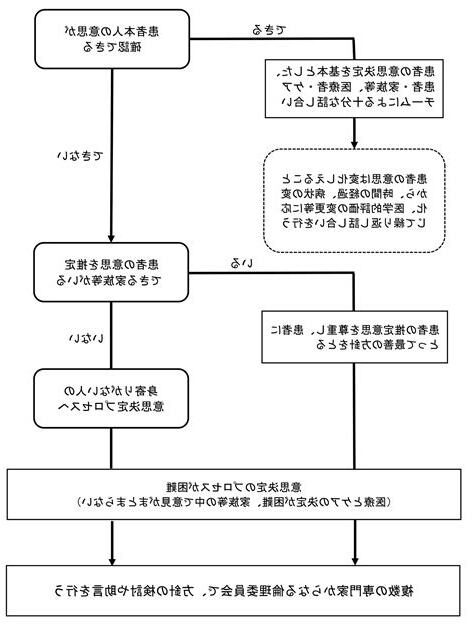 採取意思