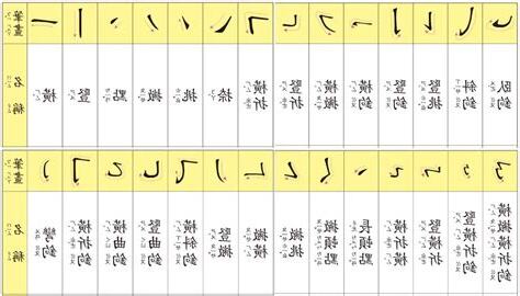 名字比劃