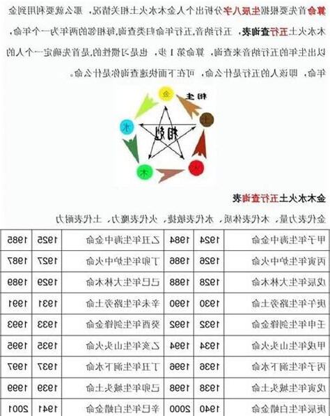 缺金缺木
