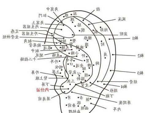 右耳朵突然長痣