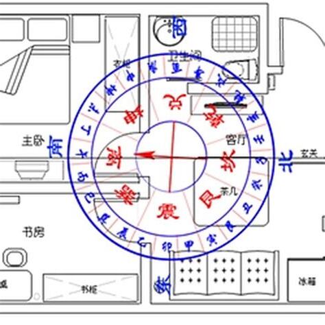 風水方位怎麼看