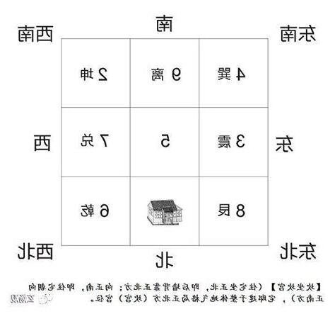 坎宫位置