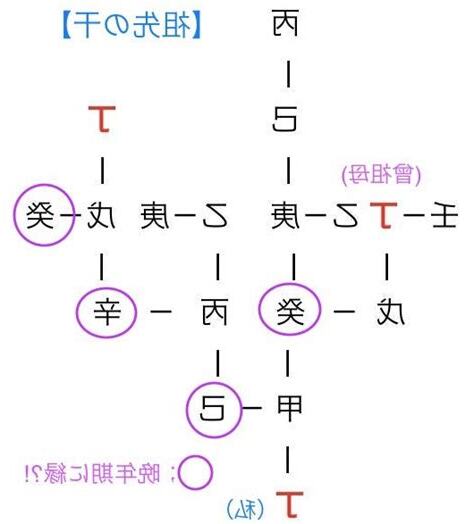 六親法