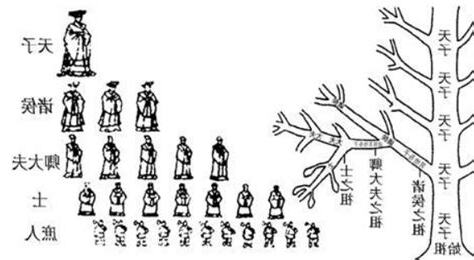 宗法制度