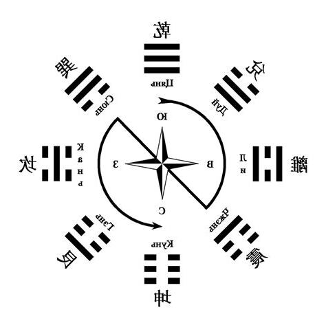 八卦兑注音
