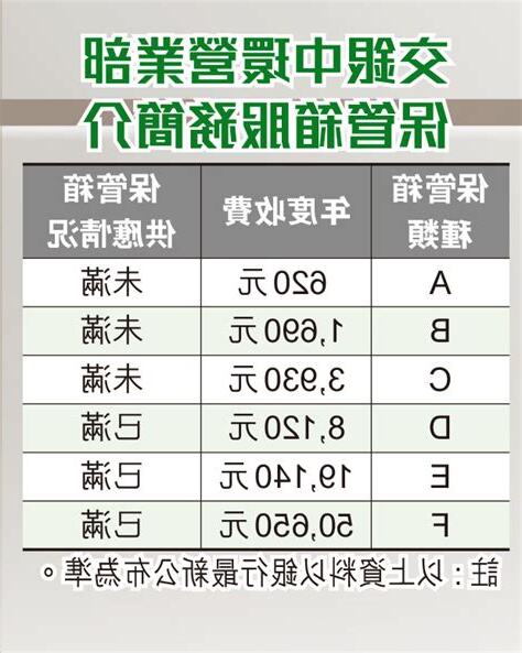 匯豐銀行保險箱收費