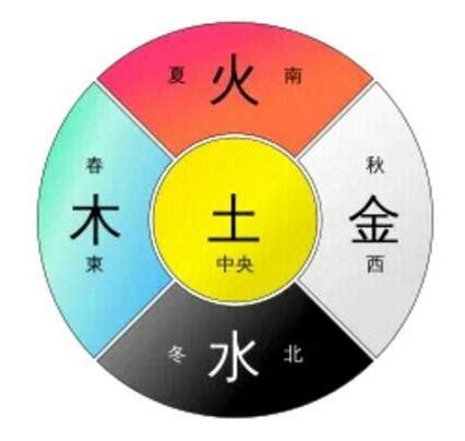 五行多土