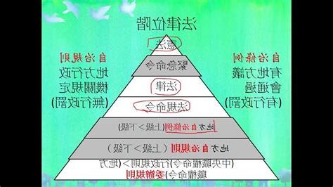 昭儀位階