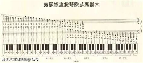 鋼琴位置