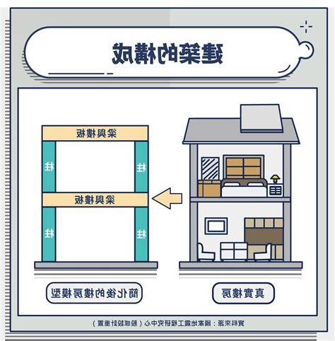 房子樑柱
