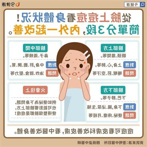 長痘痘地方