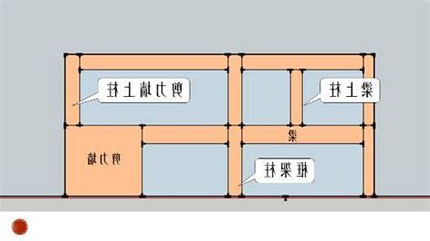樑上柱