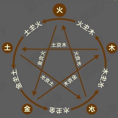 五行喜火