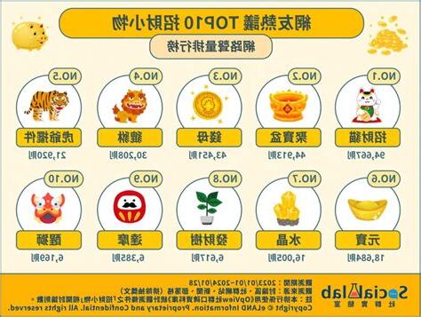 喜慶位放什麼