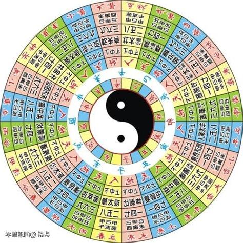 玄空大卦