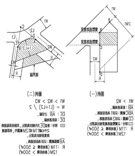 面前道路寬度認定