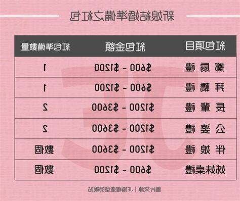 禮金行情