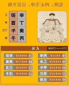 乾隆八字
