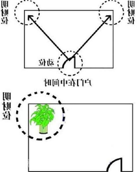 財位放燈