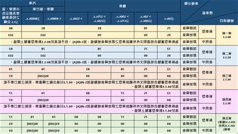 噪音標準查詢