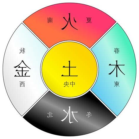星座金木水火土