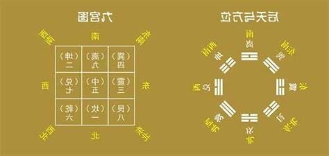 巽宅九宮