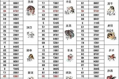 1959年生肖幾歲