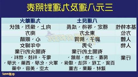 七運八運九運