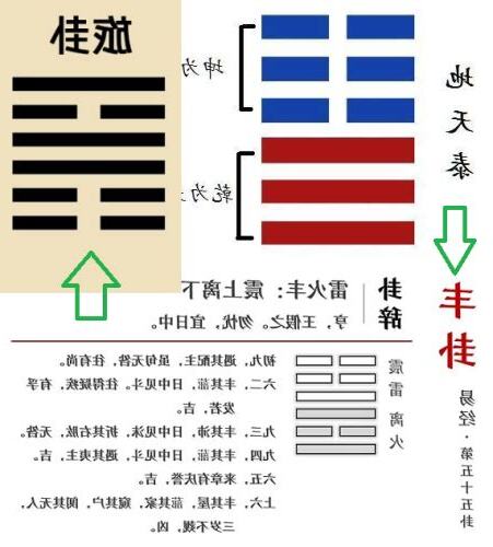 2024年卦
