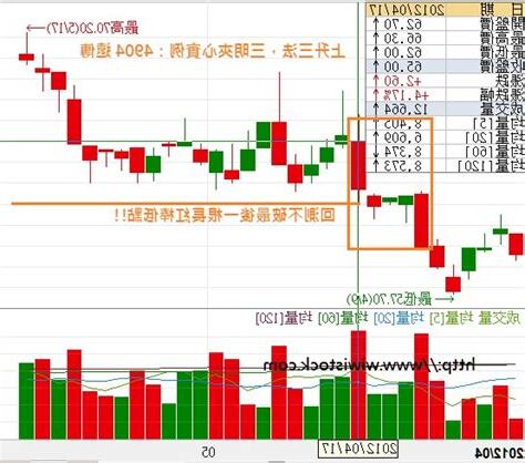 一星二陽