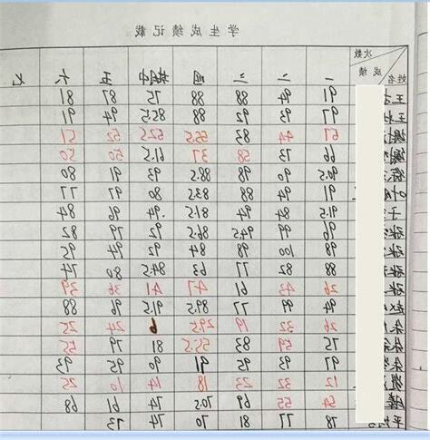 考試分數