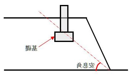 開挖安息角