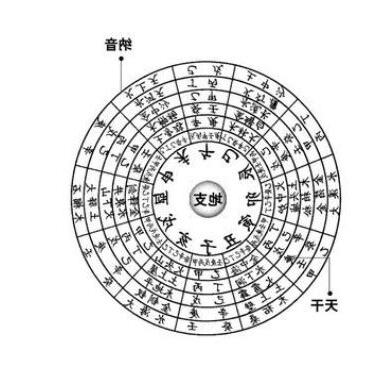 同字五行