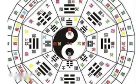 生辰八字顏色
