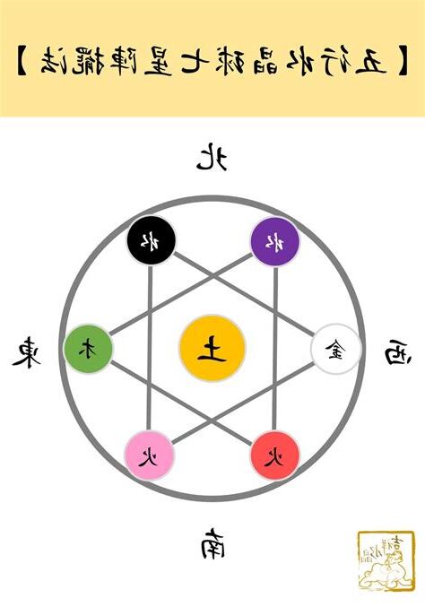 七星陣擺放順序