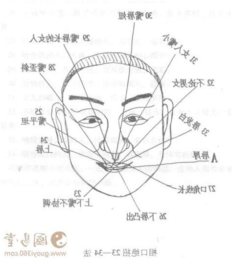 嘴巴閉不起來面相