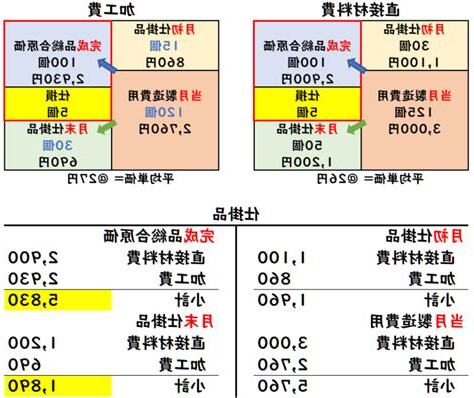 損掛