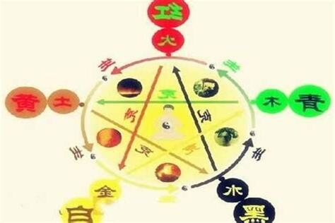 火命人性格