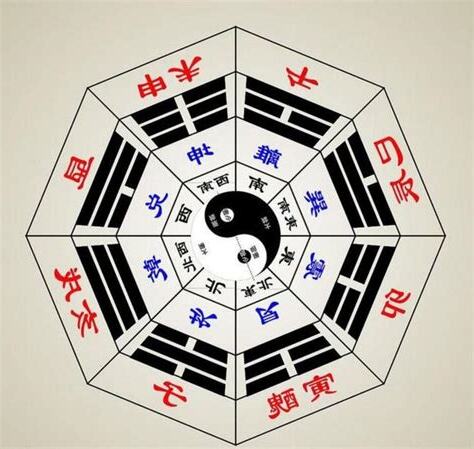 命理學