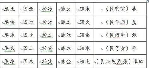 八字旺相休囚死