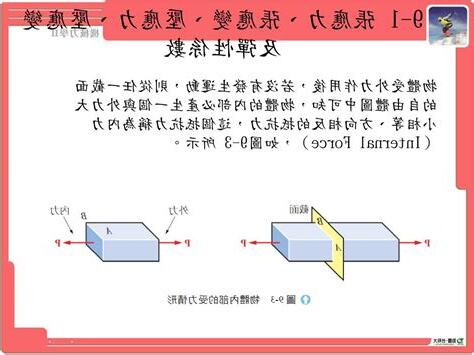 張應力