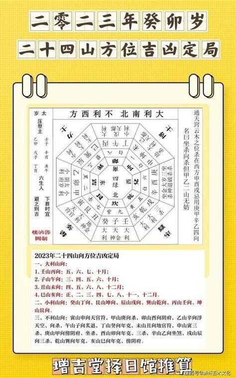 2023財位方位