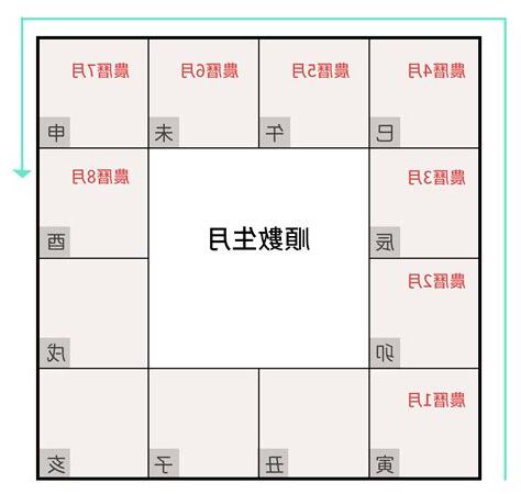 第6宮
