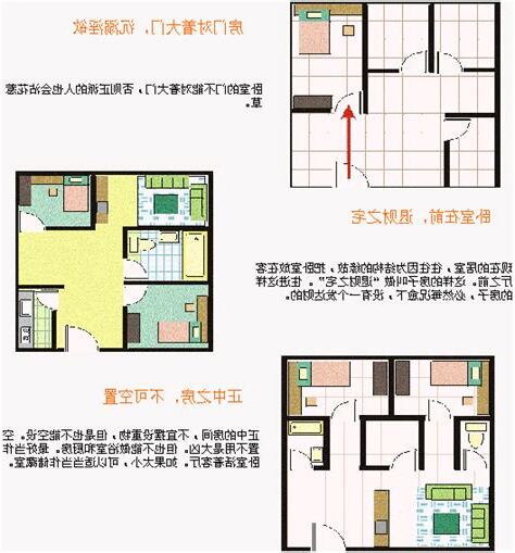房屋風水圖解