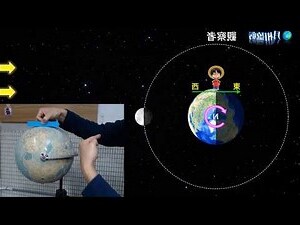 地球順時針自轉
