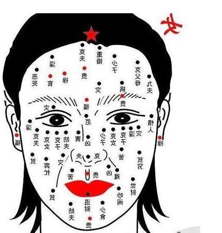 女人面相痣